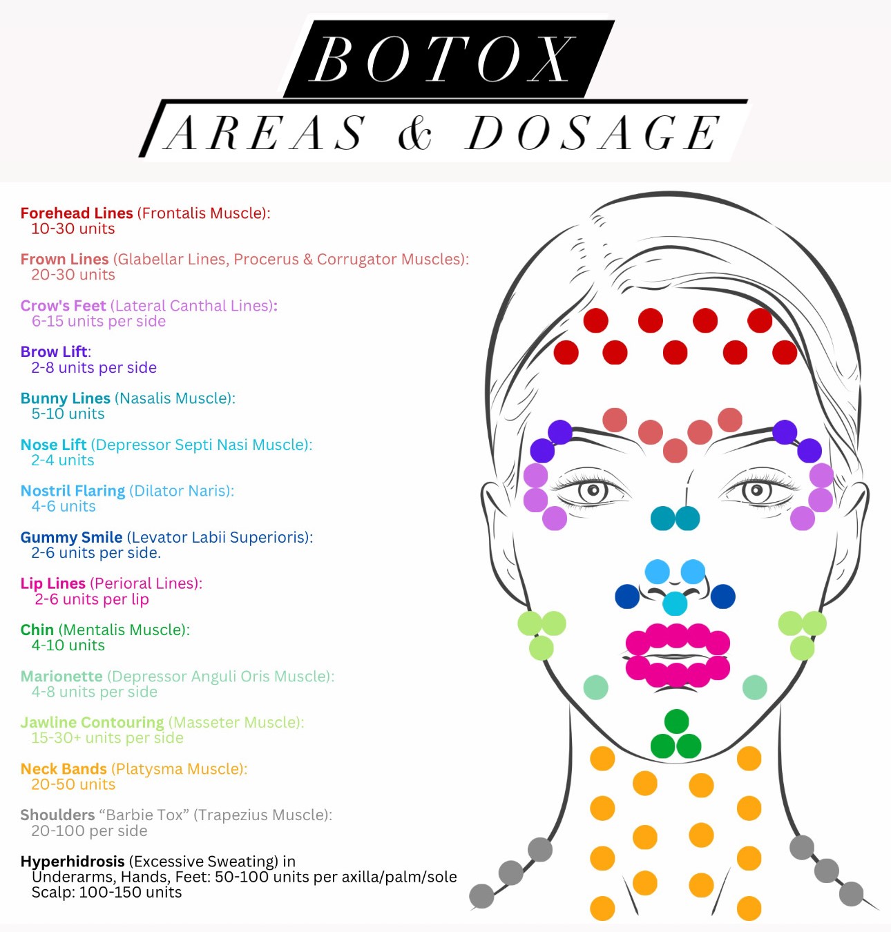 Botox Dose Guide